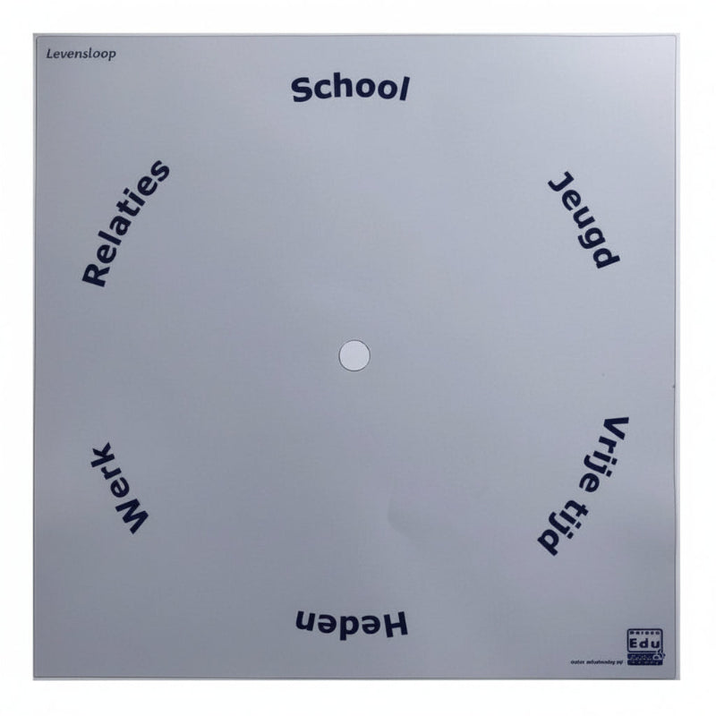 Oplegvel Wijzerplaat