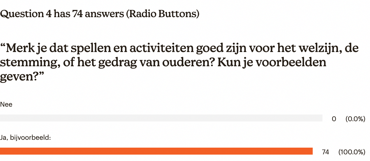 Antwoorden vraag 2: spellen in de zorg voor ouderen?